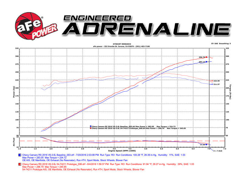 aFe Momentum GT Pro 5R Intake System 2016-2017 Chevrolet Camaro V6-3.6L (afe54-74211) - photo 7