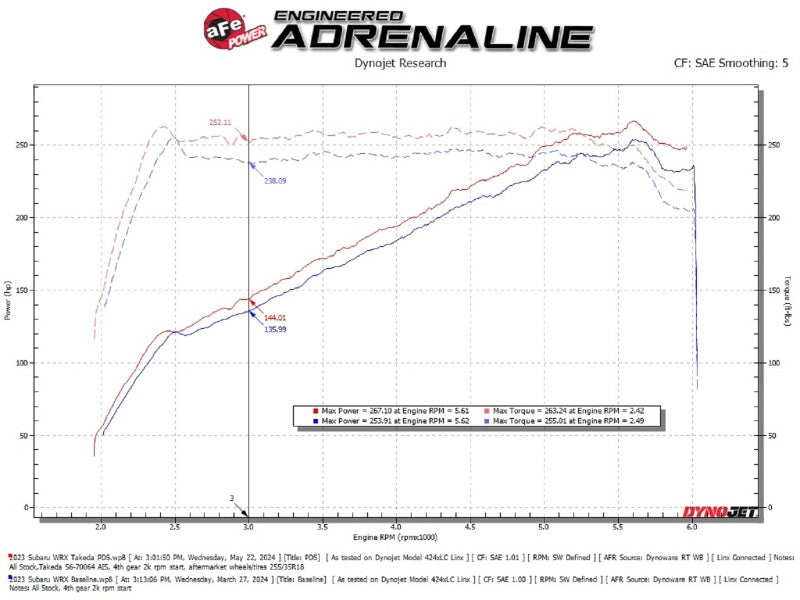 aFe Subaru WRX 2022-2024 H4-2.4L Momentum Cold Air Intake (afe56-70064D) - photo 7