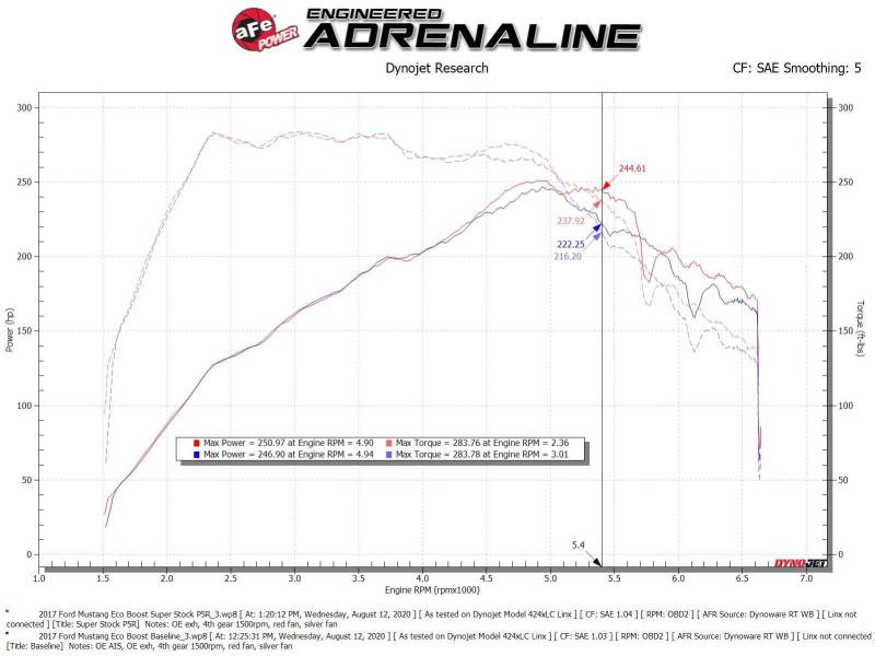 aFe Super Stock Induction System Pro 5R Media 2015-2020 Ford Mustang L4-2.3L (t) (afe55-10006R)