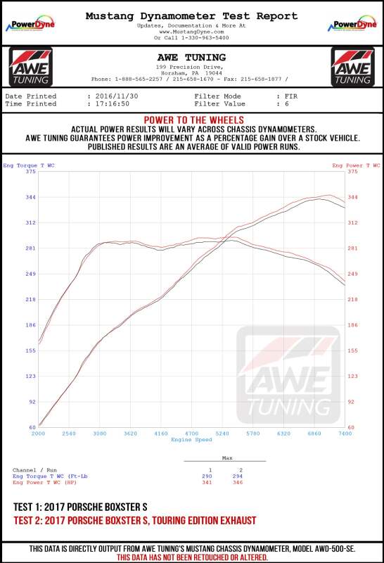 AWE Tuning Porsche 718 Boxster / Cayman Track Edition Exhaust - Diamond Black Tips - photo 5