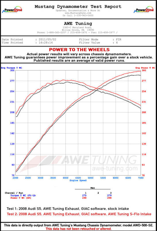AWE Tuning S5 4.2L S-FLO Intake (awe2660-13018) - photo 2