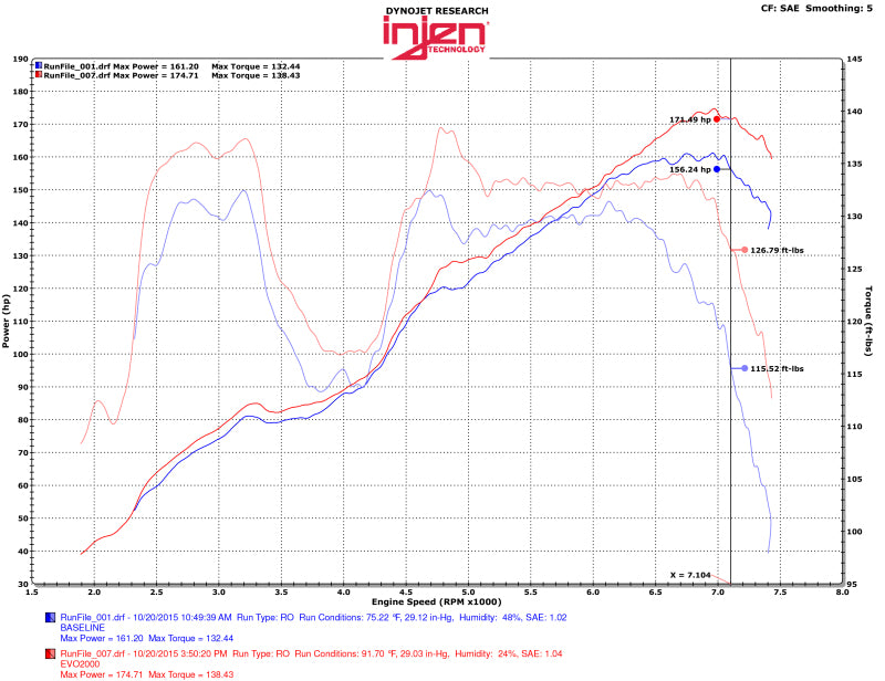 Injen 2013-2020 Toyota 86/Subaru BRZ 2.0L Evolution Intake (injEVO2001) - photo 4