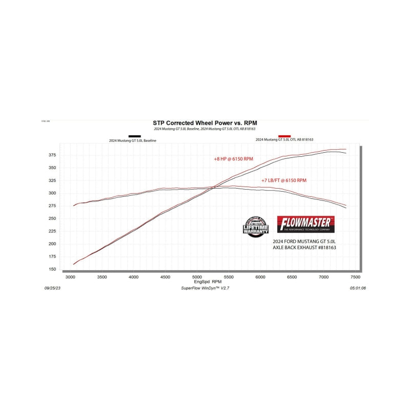 Flowmaster 2024-2025 Mustang 2.3L/5.0L Outlaw Axle-Back without Valves Exhaust System - photo 5