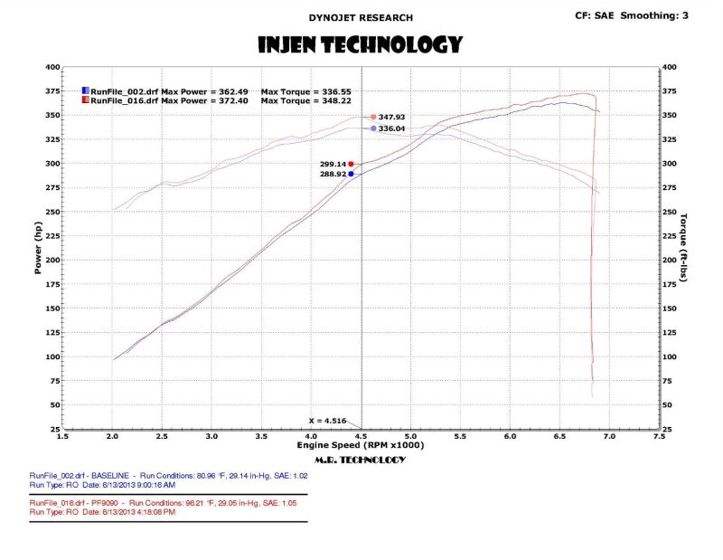 Injen 2015 Ford Mustang Eco Boost 2.3L Wrinkle Black CAI Converts To SRI (injPF9091WB) - photo 2