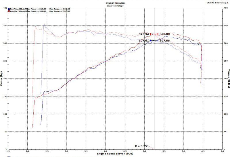 Injen 2018-2019 Audi S4/S5 (B9) 3.0L Turbo Polished Short Ram Intake (injSP3082P) - photo 9