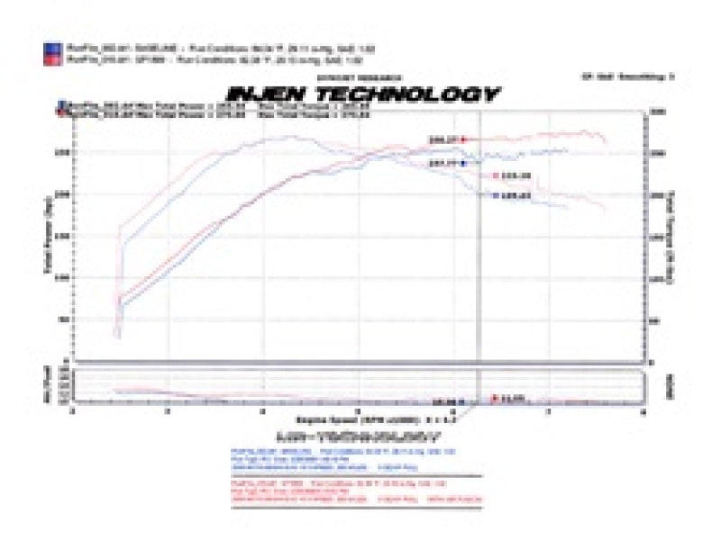 Injen 2008-2014 Mitsubishi Evo X 2.0L 4Cyl Black Short Ram Intake (injSP1899BLK) - photo 7