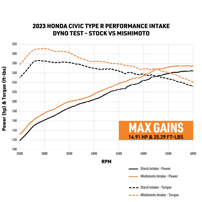 Mishimoto 2023+ Honda Civic Type-R Performance Intake (misMMAI-CTR-23) - photo 7