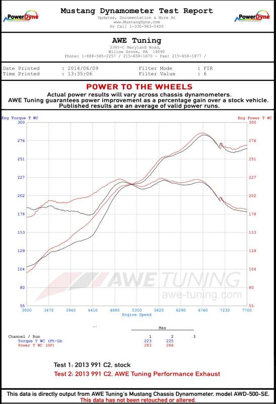 AWE Tuning 991 Carrera Performance Exhaust - Chrome Silver Tips - photo 3