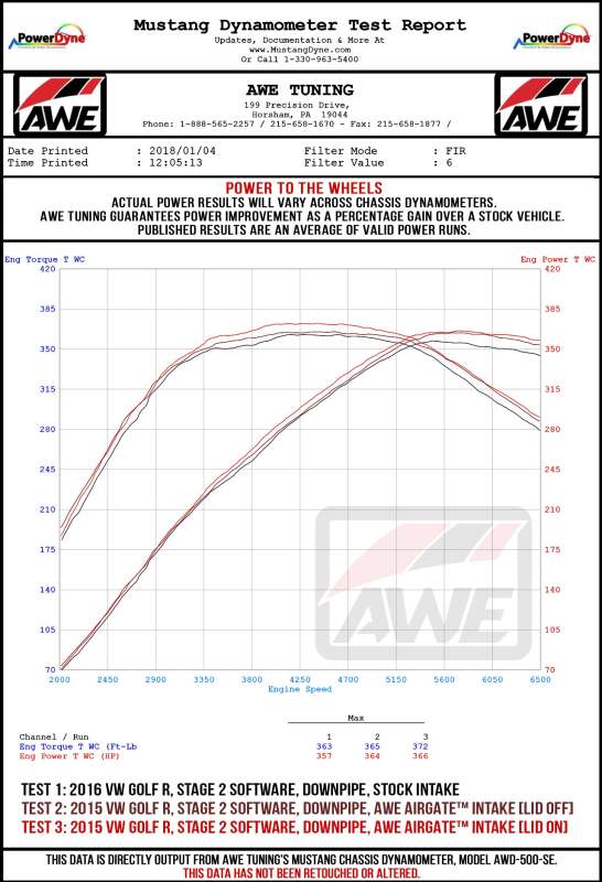 AWE Tuning Audi / Volkswagen MQB 1.8T/2.0T/Golf R Carbon Fiber AirGate Intake w/ Lid (awe2660-15024) - photo 5