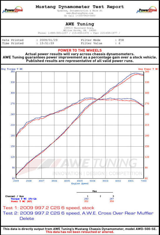 AWE Tuning Porsche 997.2 Performance Cross Over Pipes - photo 2