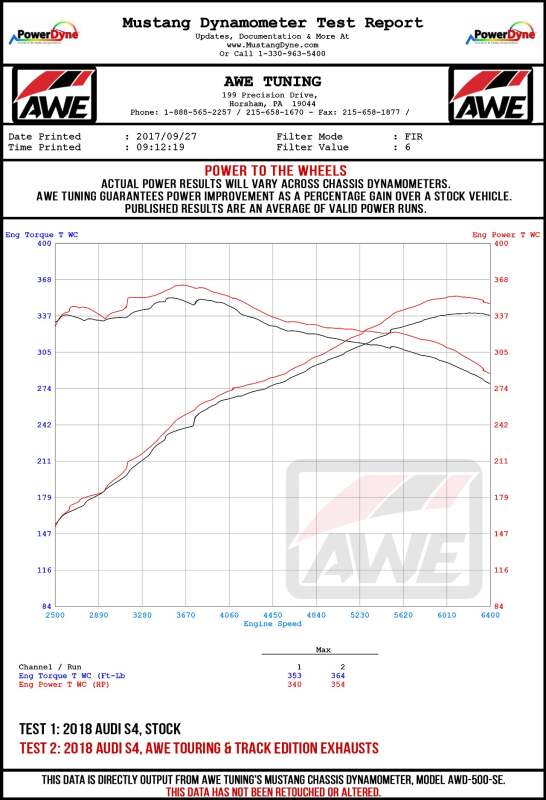AWE Tuning Audi B9 S4 Touring Edition Exhaust - Non-Resonated (Black 102mm Tips) - photo 5