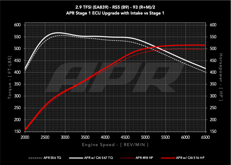 APR 2019-2024 Audi RS5/RS5 Sportback (B9) 2.9T PEX Intake System (aprCI100067) - photo 4