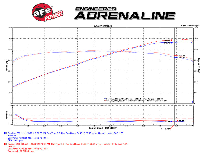 aFe Takeda 2-1/2in 304 Stainless Steel Cat-Back Exhaust Infiniti G37 08-13/Q60 2014-2015 V6-3.7 with Blue Flame Tips