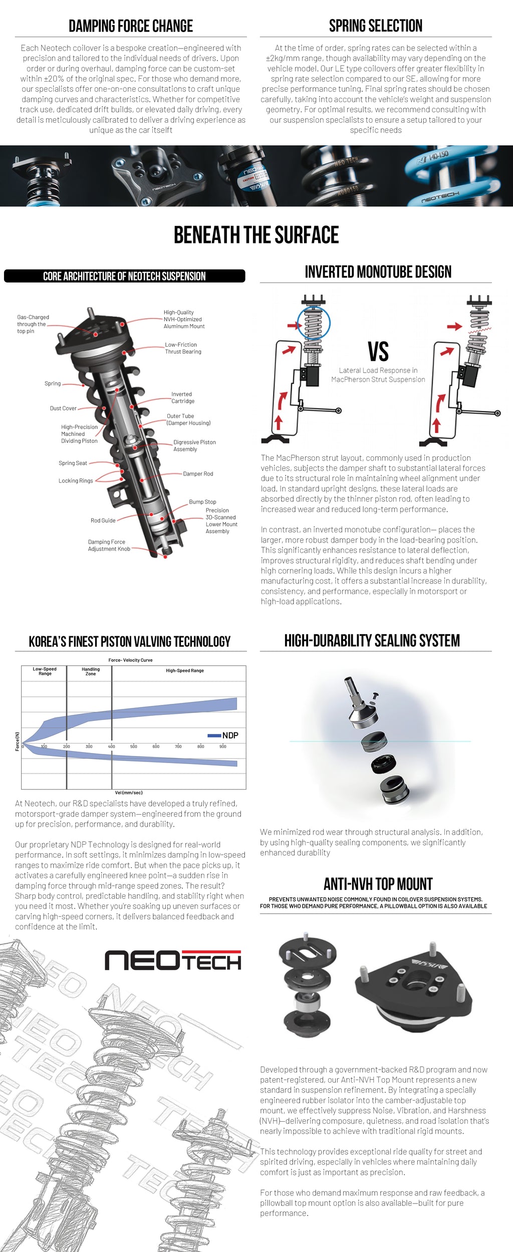 Neotech NEOSport Coilover Kit (Sport)