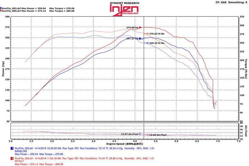 Injen 2016+ Chevy Camaro 2.0L Wrinkle Black Power-Flow Air Intake System (injPF7017WB) - photo 6