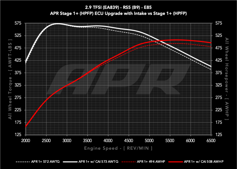APR 2019-2024 Audi RS5/RS5 Sportback (B9) 2.9T PEX Intake System (aprCI100067) - photo 3