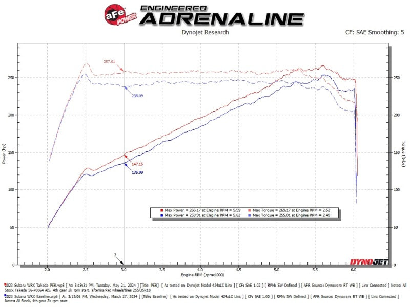 aFe 2022-2023 Subaru WRX Takeda Momentum Cold Air Intake System w/ Pro 5R Filter (afe56-70064R) - photo 7