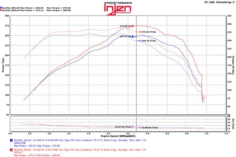 Injen 2016+ Chevy Camaro 2.0L Polished Power-Flow Air Intake System (injPF7017P) - photo 7