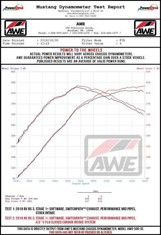 AWE Tuning Audi RS3 / TT RS 4.5in S-FLO Carbon Inlet Tube (awe2660-15044) - photo 3