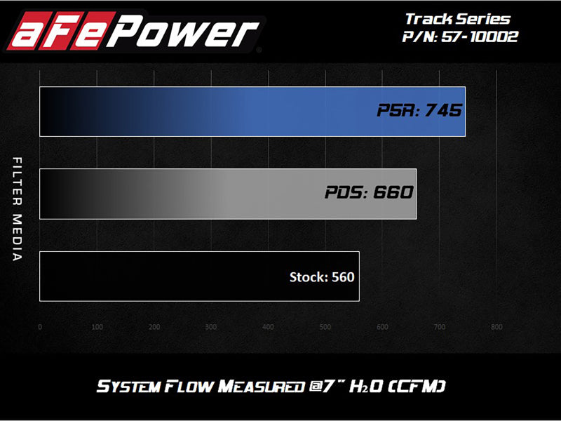 aFe Track Series Carbon Fiber Pro 5R AIS - 2018 Jeep Grand Cherokee Trackhawk (WK2) V8-6.2L(SC) (afe57-10002R)