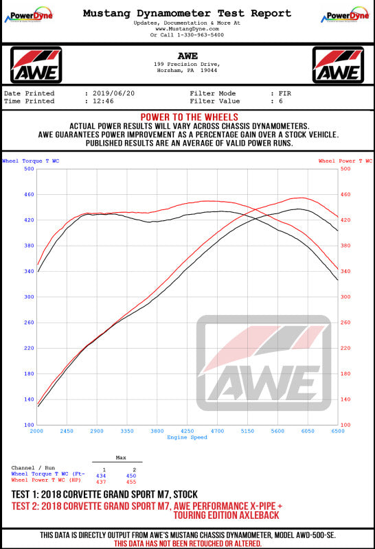 AWE Tuning 2014-2019 Chevrolet Corvette C7 Z06/ZR1 (without AFM) Touring Edition Axle-Back Exhaust with Chrome Tips - photo 6