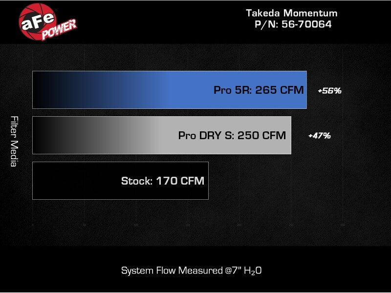 aFe Subaru WRX 2022-2024 H4-2.4L Momentum Cold Air Intake (afe56-70064D) - photo 8