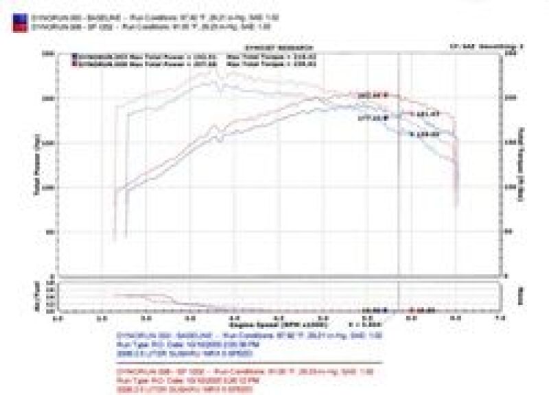 Injen 2004-2007 STi / 2006-2007 WRX 2.5L Polished Cold Air Intake (injSP1202P) - photo 5