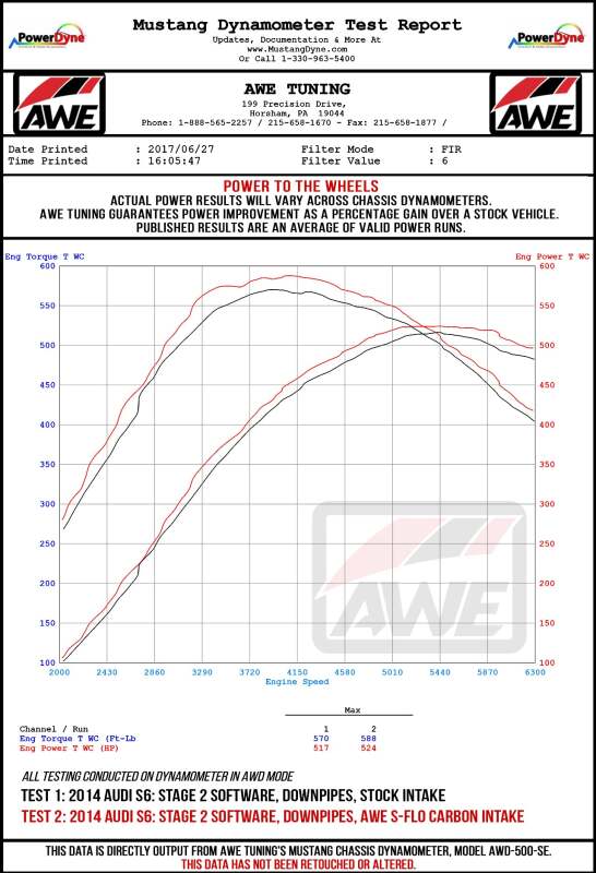 AWE Tuning Audi C7 S6 / S7 4.0T S-FLO Carbon Intake V2 (awe2660-15020) - photo 7