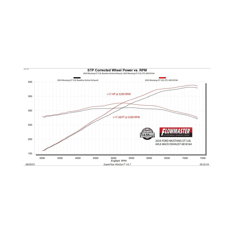 Flowmaster 2024-2025 Mustang 2.3L/5.0L Outlaw Axle-Back with Valves Exhaust System - photo 2