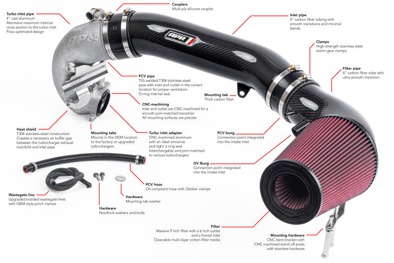 APR 2017-2020 Audi RS3/2018-2022 Audi TT RS Quattro (MK3) 2.5T TFSI Carbon Fiber Intake Filter System (aprCI100038-A) - photo 9