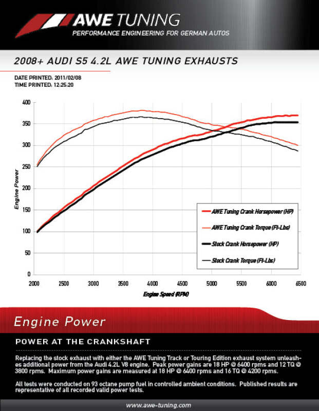 AWE Tuning Audi B8 4.2L Resonated Downpipes for S5 - photo 2