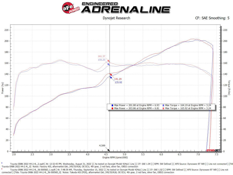 aFe Takeda Super Stock Induction System w/ Pro Dry S 2022-2023 Toyota GR86/Subaru BRZ H4-2.4L (afe56-50056D) - photo 6