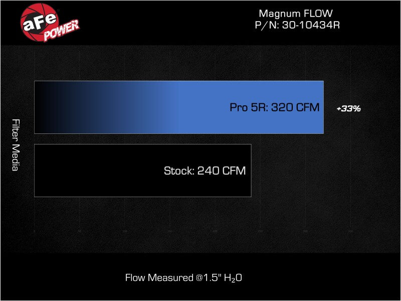 aFe 2021-2025 Hyundai Elantra L4-2.0L/1.6L (t) Magnum FLOW Pro 5R Air Filter (afe30-10434R) - photo 6