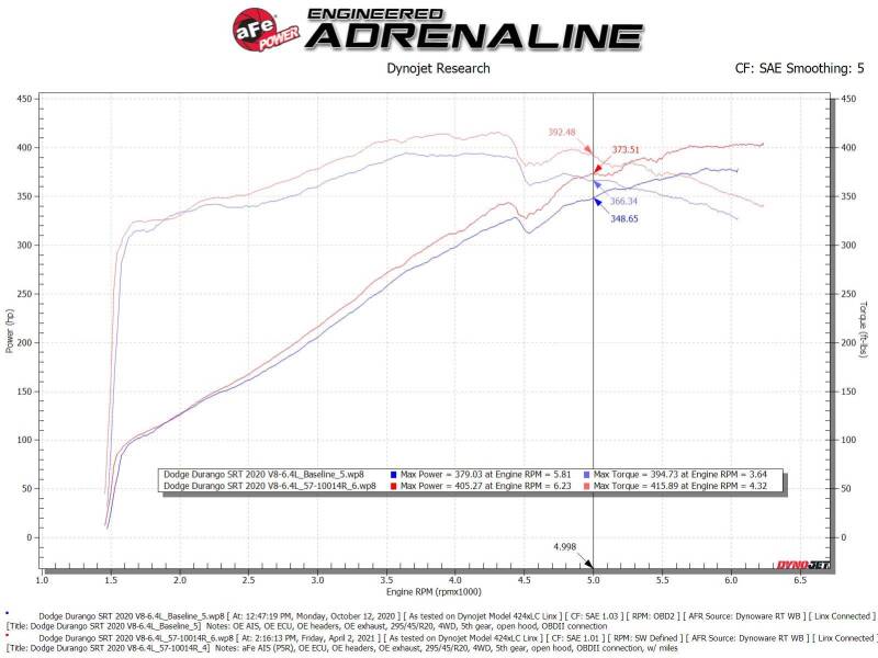 aFe 2012-2021 Jeep Grand Cherokee 6.4L Track Series Carbon Fiber Cold Air Intake System w/Pro 5R Filter (afe57-10014R) - photo 7
