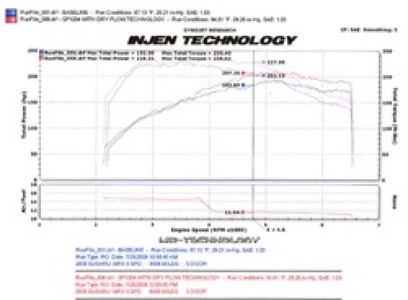 Injen 2008-2013 Subaru WRX/STi 2.5L (t) Polished Cold Air Intake (injSP1204P)