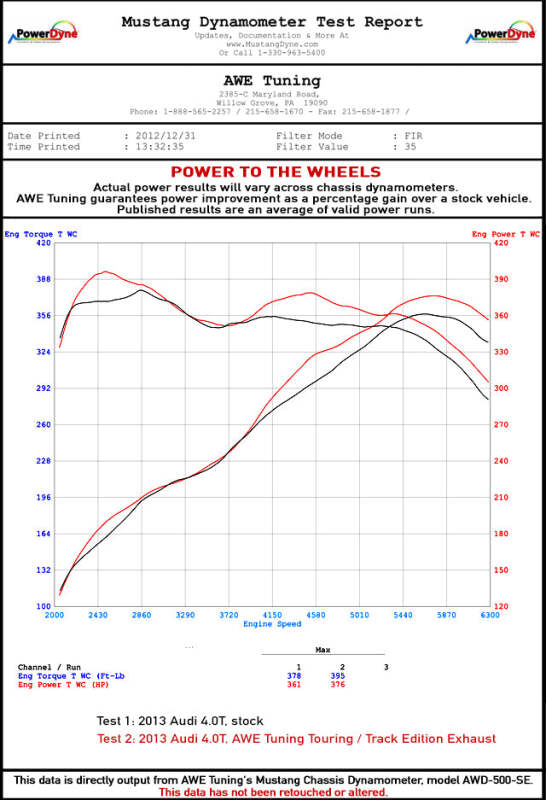 AWE Tuning Audi C7 / C7.5 S6 4.0T Touring Edition Exhaust - Diamond Black Tips - photo 5