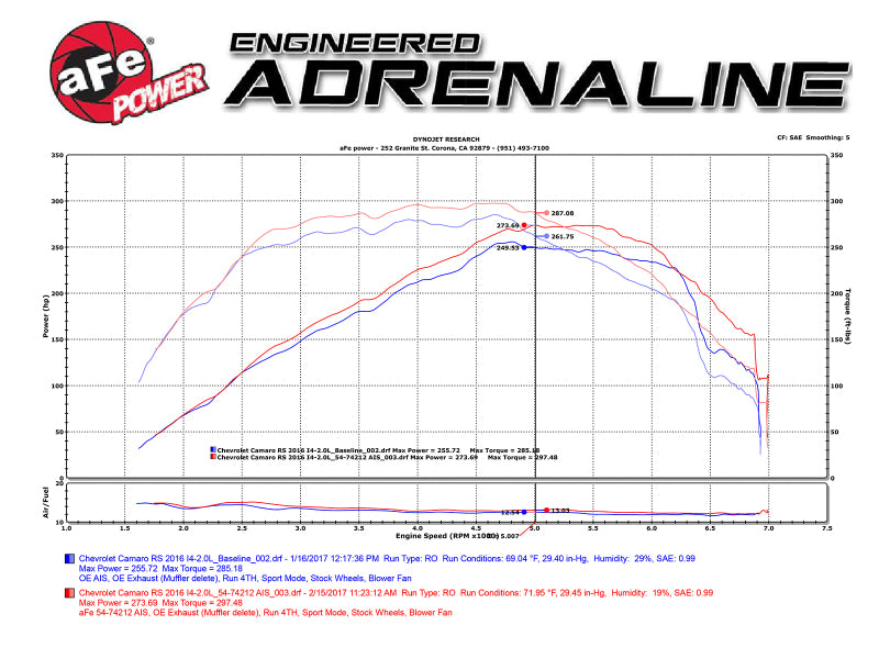 aFe Momentum GT Pro 5R Intake System Chevrolet Camaro 2016-2017 I4 2.0L (t) (afe54-74212) - photo 8