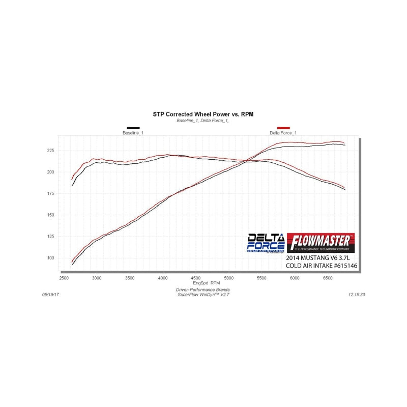 Flowmaster 2011-2014 Mustang 3.7L Performance Cold Air Intake Kit (flo615146)