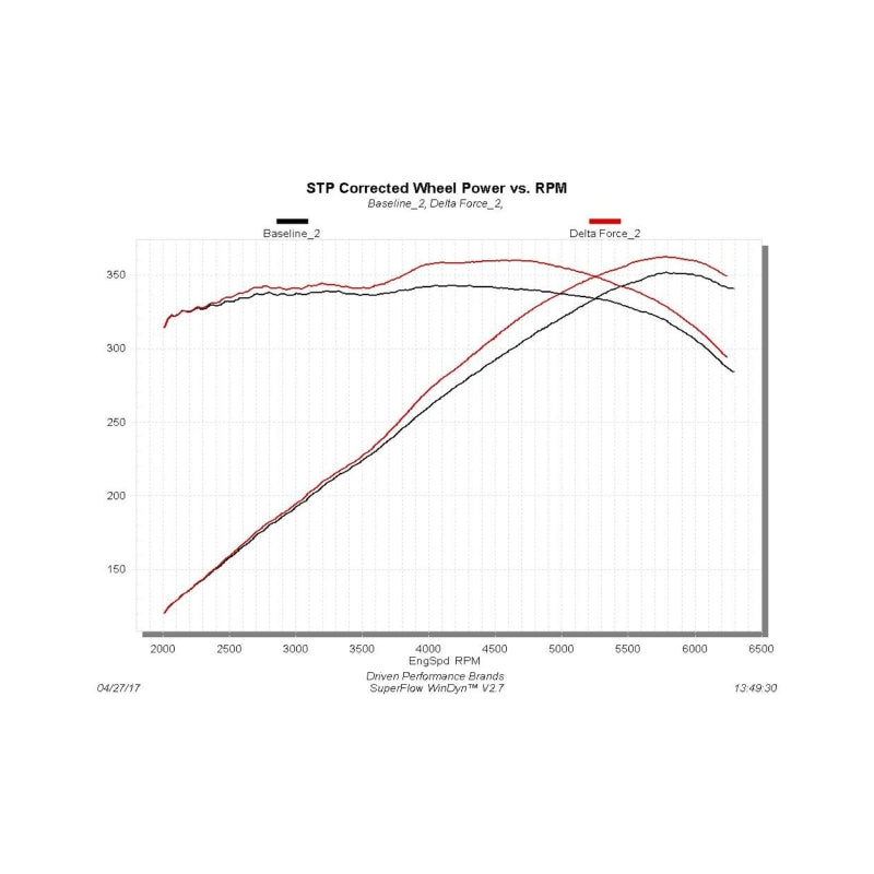 Flowmaster 2016-2018 Camaro 6.2L Delta Force Performance Intake (flo615102)