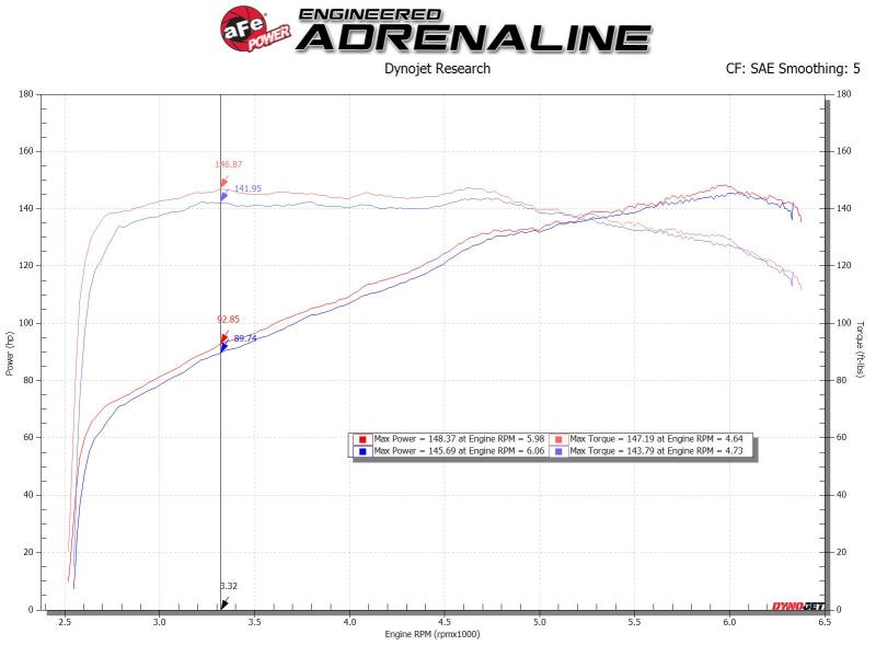 aFe Silver Bullet Throttle Body Spacers TBS Mazda Miata ND 2016-2019 L4-2.0L (afe46-30001)