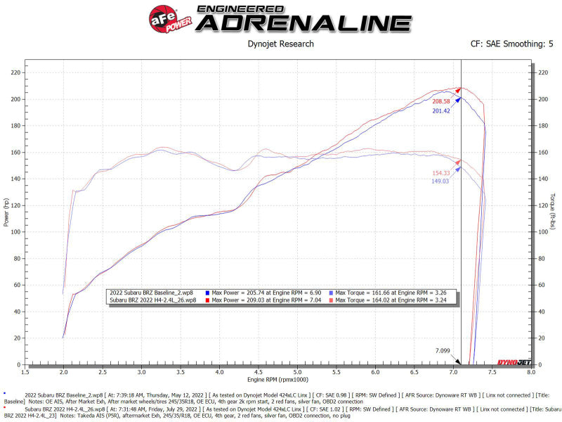 aFe Takeda Momentum Pro 5R Cold Air Intake System 2022-2023 Subaru BRZ/Toyota GR86 (afe56-70056R) - photo 7