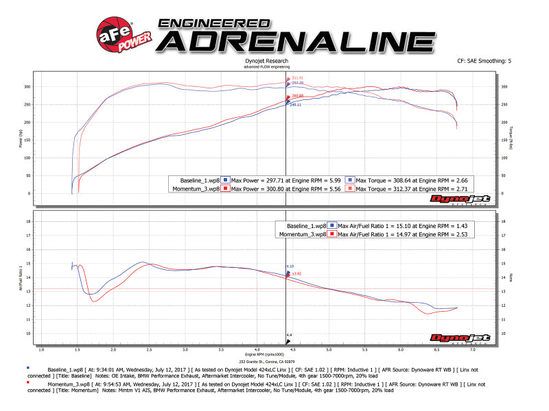 aFe Momentum GT Pro 5R Cold Air Intake System 2011-2013 BMW 335i E90/E87 I6 3.0L (N55) (afe54-76313) - photo 9