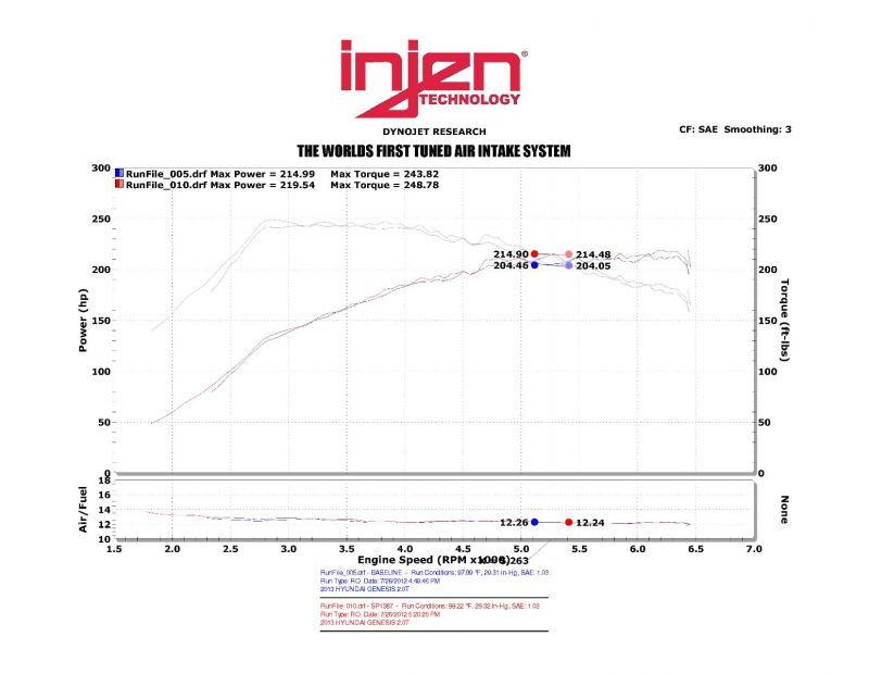 Injen 2013-2014 Hyundai Genesis Coupe 2.0L 4cyl Turbo GDI Polished Short Ram Intake w/ Heat Shield (injSP1387P) - photo 7