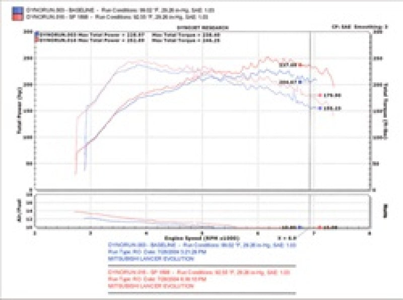 Injen 2003-2006 Evo 8/9/MR Cast Aluminum Intake System w/ Full Intercooler Piping Polished Short Ram Intake (injSP1898P) - photo 9
