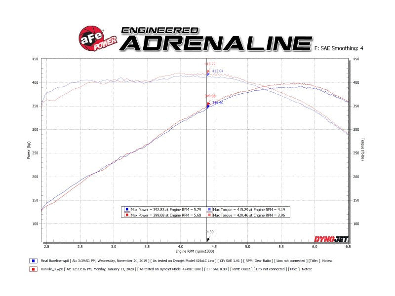 aFe POWER MACH Force-Xp 3in Axle-Back Exhaust 2016-2020 Chevrolet Camaro SS V8 6.2L with Mufflers - Black