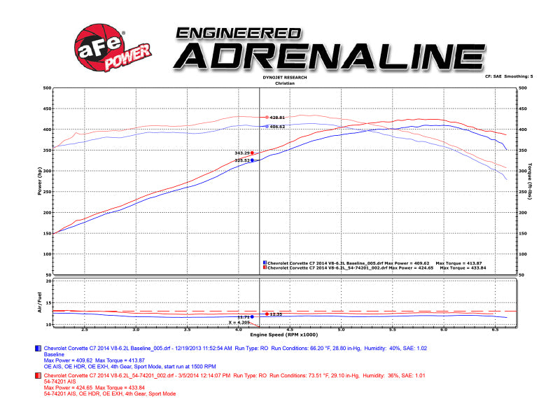 aFe Momentum Black Series Carbon Fiber Intake System P5R 2014-2017 Chevy Corvette 6.2L (C7) (afe52-74201-C) - photo 7