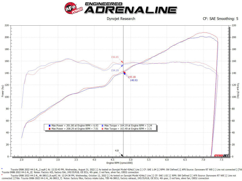 aFe Silver Bullet Throttle Body Spacers TBS 2022-2023 Toyota GR86 H4-2.4L - Orange (afe46-38013) - photo 4