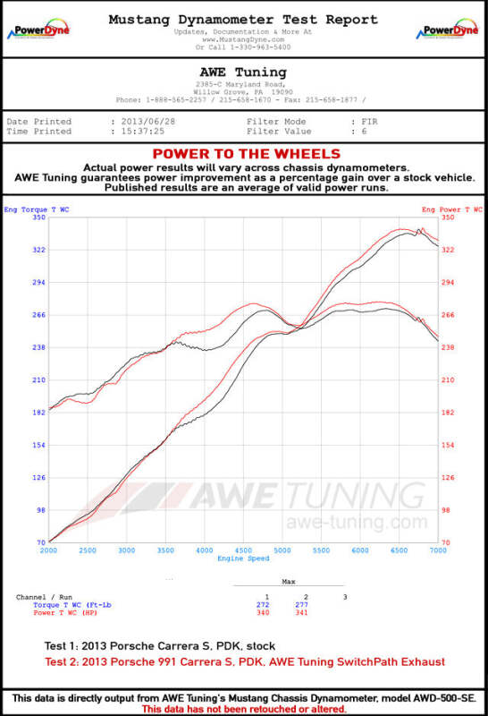 AWE Tuning Porsche 991 SwitchPath Exhaust for Non-PSE Cars Chrome Silver Tips - photo 4