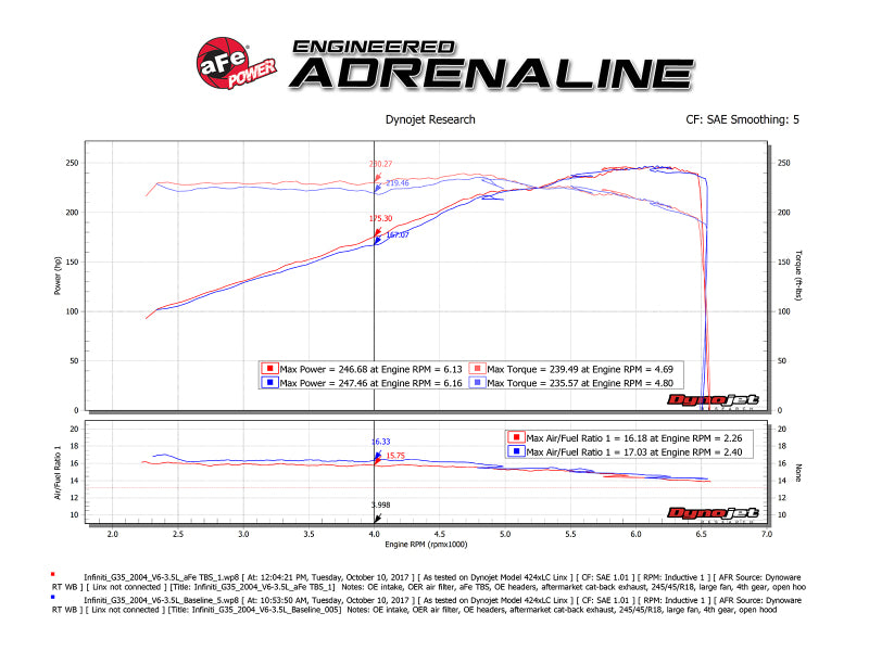 aFe Silver Bullet Throttle Body Spacer 2003-2006 Nissan 350Z V6 3.5L (VQ35DE) (afe46-36008) - photo 7