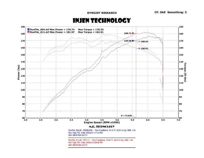 Injen 2001-2006 BMW 330i E46 3.0L (M54) L-6 Wrinkle Black Short Ram Intake w/ Enc Heat Shield & Adapter (injSP1111WB) - photo 6